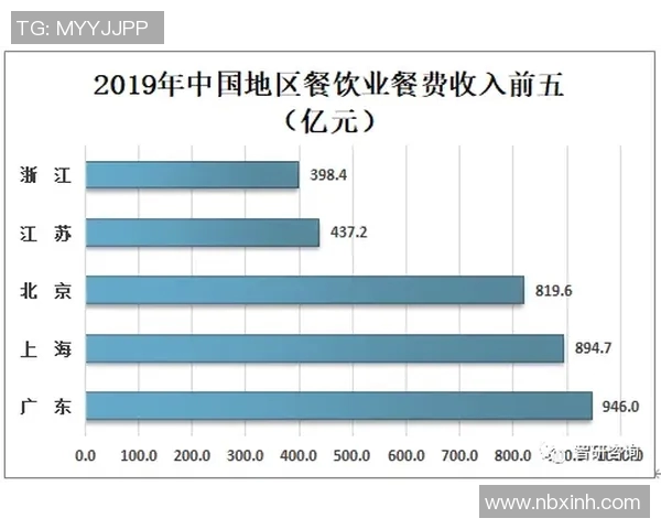 探索餐饮行业创新与未来发展趋势，打造全新消费体验与品牌价值
