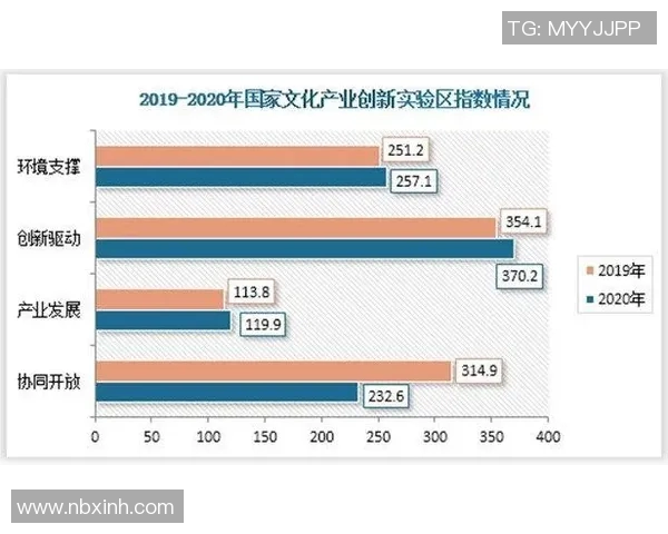 田径运动发展现状与未来趋势探讨：挑战、机遇与创新驱动分析
